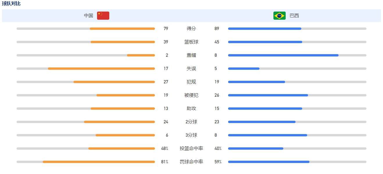 “从公牛队的角度来看，最大的障碍就是拉文的要价，或者是德罗赞、卡鲁索的。